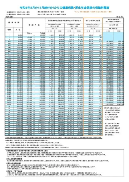 令和8年3月より社会保険料率が変わり、4月より「子ども・子育て支援金」のはじまります。